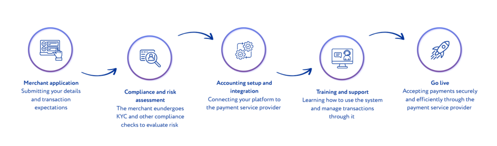 merchant onboarding steps